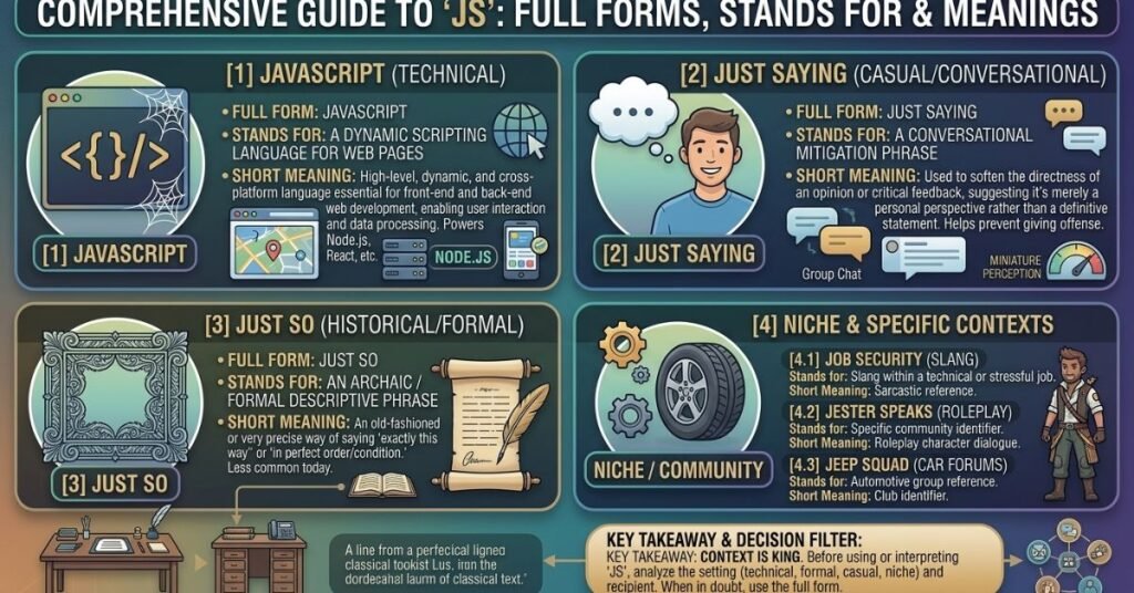 Full-Form-Stands-For-Short-Meaning-of-JS
