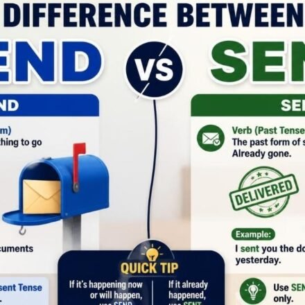 difference between send and sent